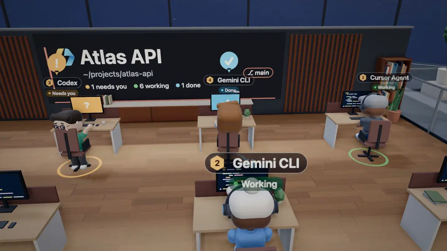 Agents at their desks labelled Claude Code, Codex, and Gemini CLI, each marked Working, under a wall that reads 1 needs you, 6 working, 1 done.
